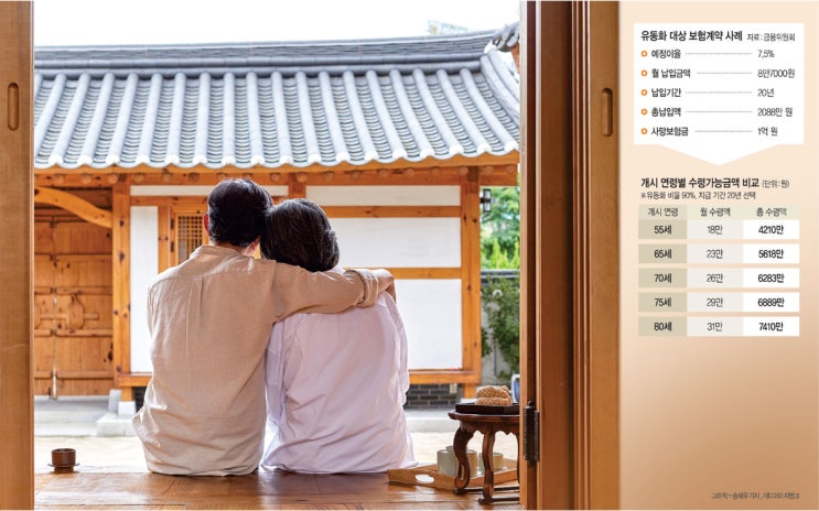 노후대비로 사망보험금 先수령… 1억 계약땐 65세부터 월 23만원[10문10답]