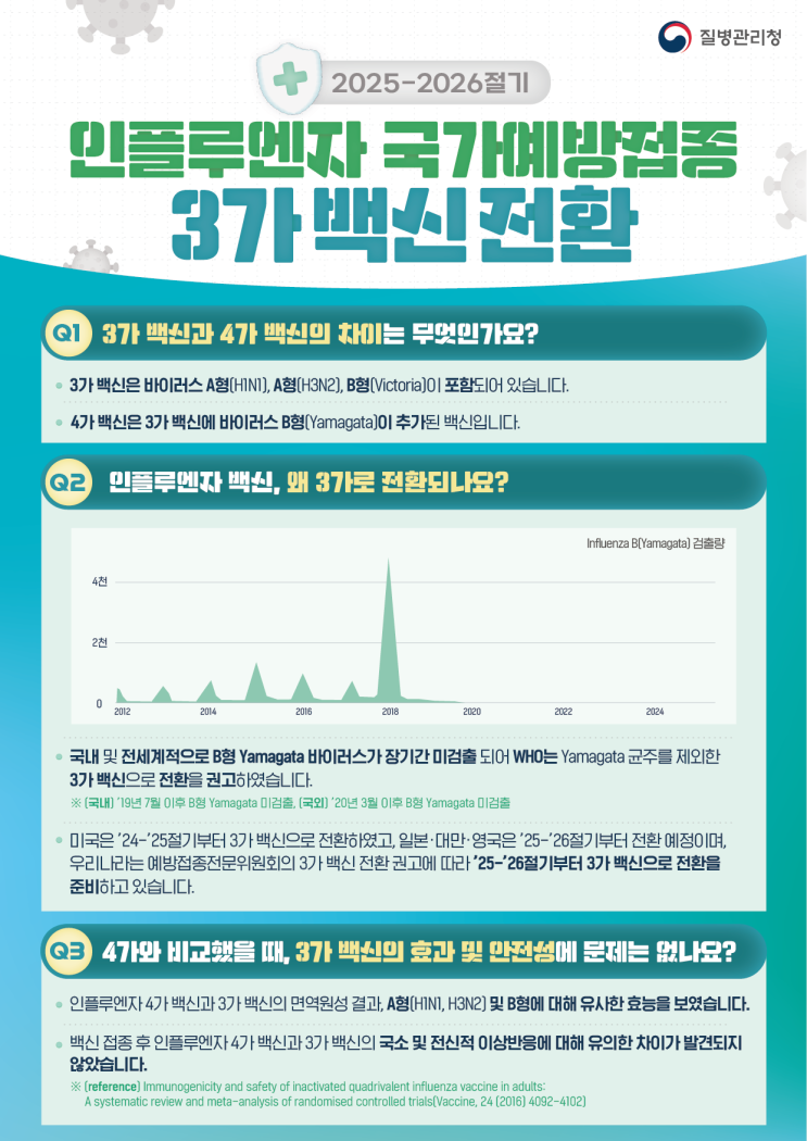 인플루엔자 국가예방접종 9월 22일부터 시작 예정