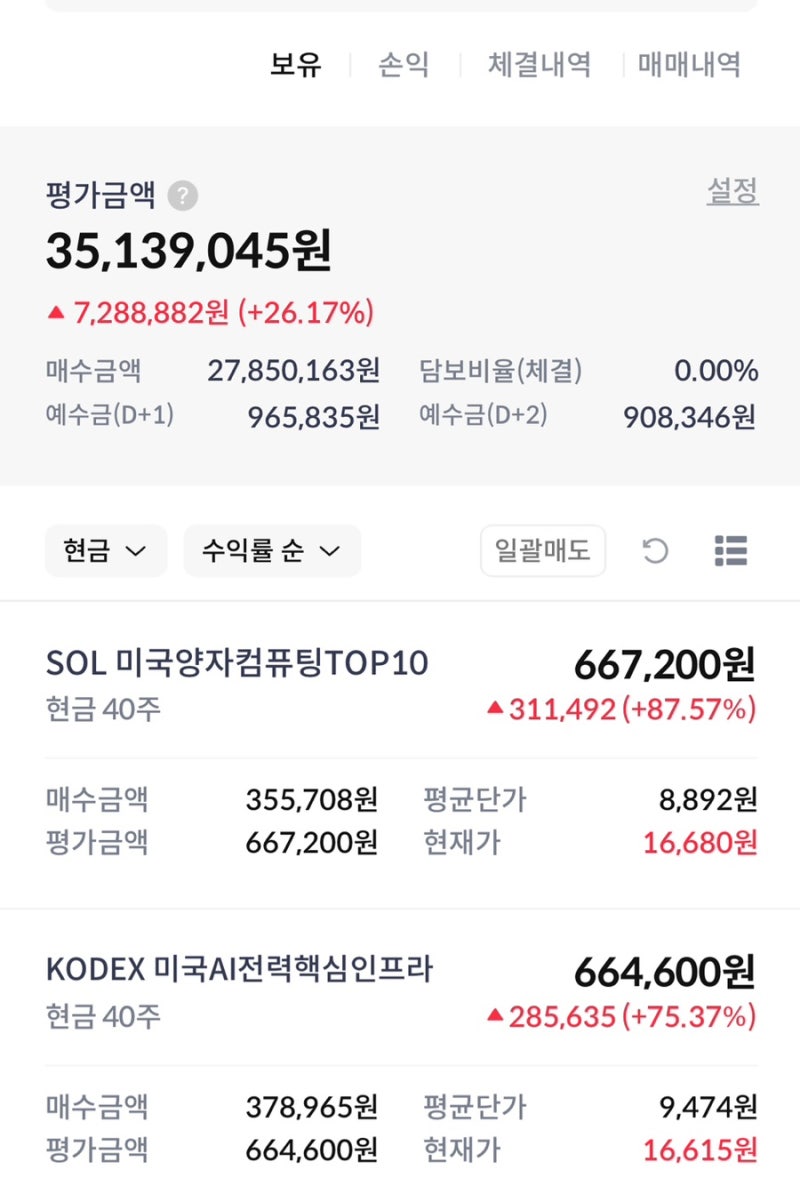 3년은 들고 가야죠! 구글(알파벳) 주가·ETF 주식 전망 현실 분석 : 네이버 블로그