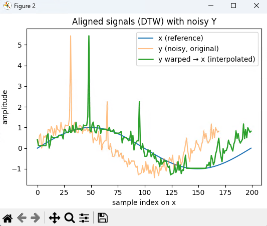  두 신호 유사도 비교하기 Dynamic Time Warping(DTW) 알고리즘 이해하기 시계열 신호 정렬 표준 Heat map 누적 비용 행렬 히트맵 시퀀스 비교 워핑 경로 최적