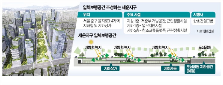 서울 종로 세운상가, 도심 공원으로 재탄생｜<b>세운지구 개발</b>... 