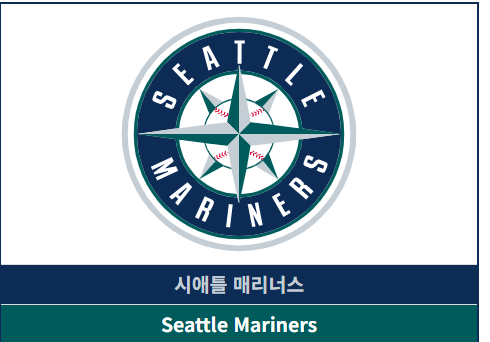 MLB 역사상 최초! <b>포수</b> <b>칼 롤리</b> 50<b>홈런</b> 달성