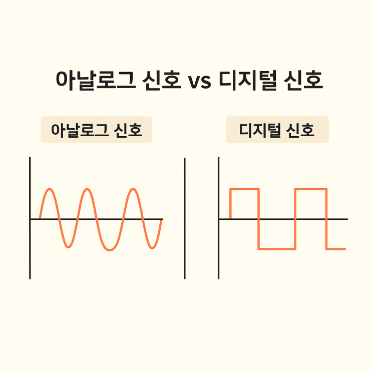  아날로그 디지털 차이 신호 변환