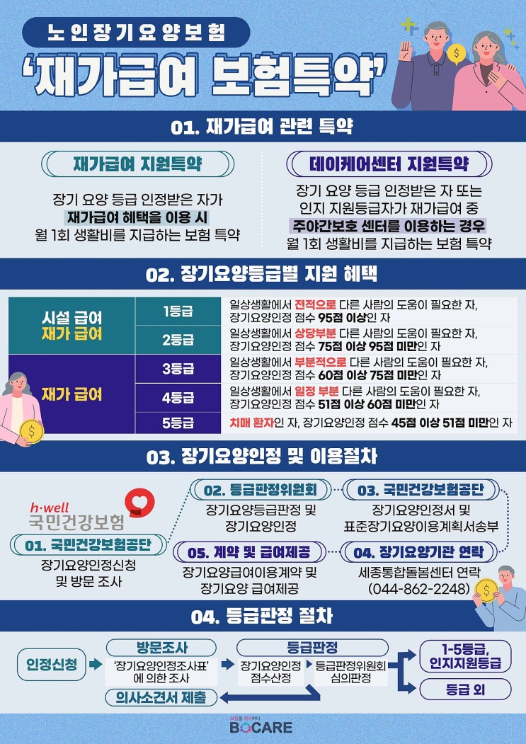 우리 부모님 노후 대비  간병&치매 보험