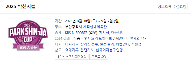  박신자컵과 박신자: 한국 여자농구의 전설을 기리는 대회