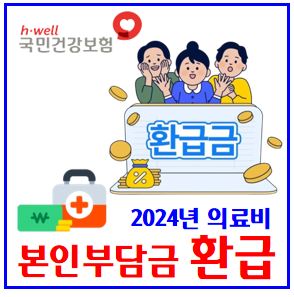  2025년 건강보험료 환급 (ft. 24년 초과의료비) : 본인부담상한액, 선별비급여, 안내신청서, 발송기간, 소득분위, 지급대상일, 실비, 실손보험환수, 사망자