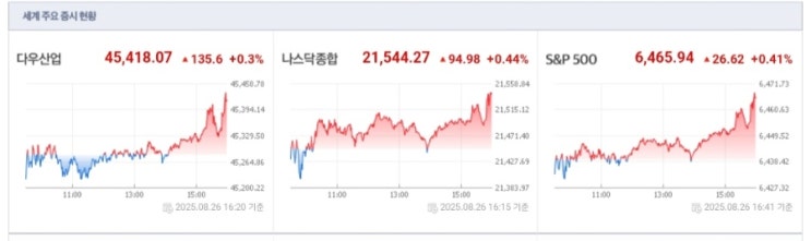 <b>트럼프</b> 대통령의 <b>연준 장악 시도</b>로 인한 <b>연준</b>의 독립성 저해... 