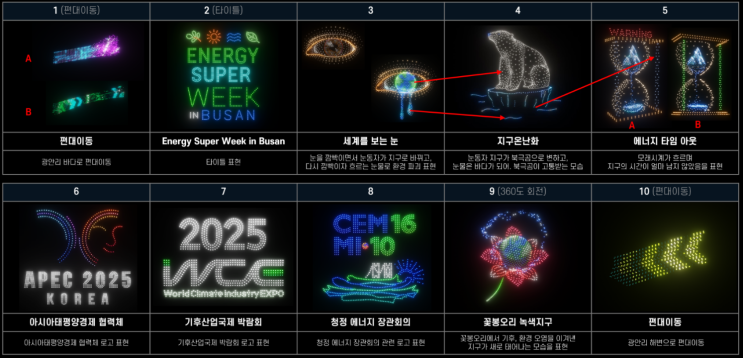 변화상 / <b>김민석</b> 국무<b>총리</b>, 기후산업국제박람회 개막식 참석
