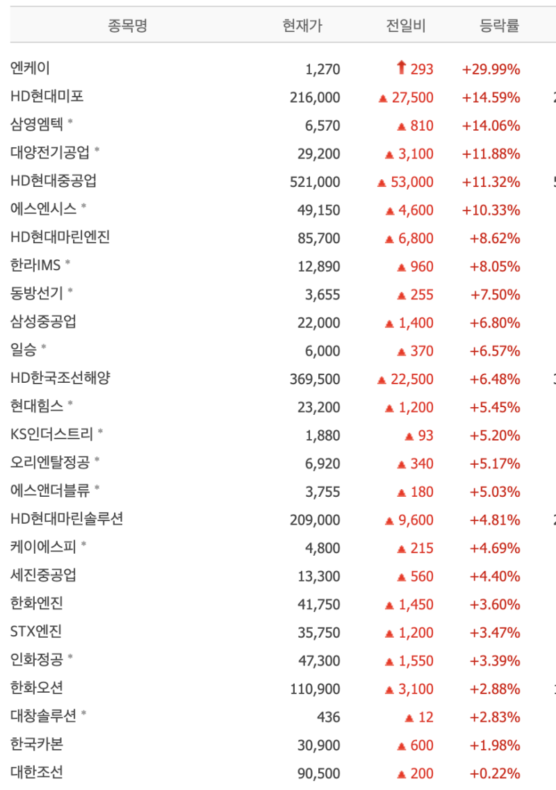 HD현대중공업과 HD현대미포 합병 결정, MASGA 첫발? : 네이버 블로그