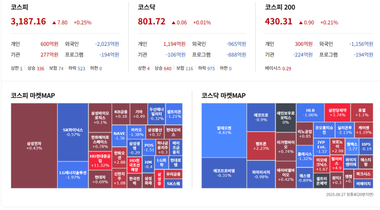코스피코스닥 강보합 / 외인 매도 유지 / <b>엔비디아 실적발표</b>... 