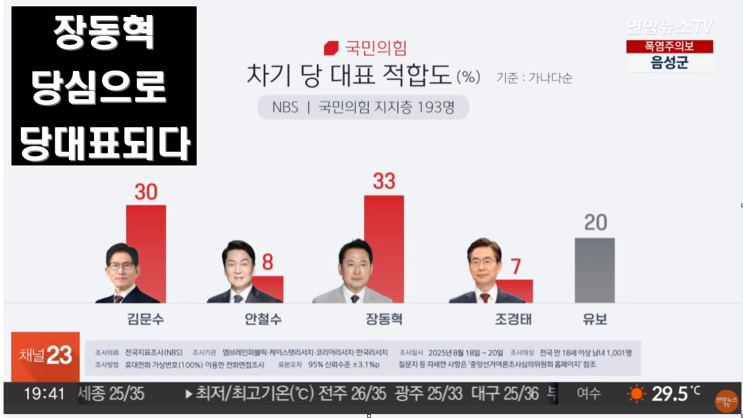 <b>장동혁</b> 당선 이후, <b>국민의힘</b> 권력 흐름은 어디로 향하는가?
