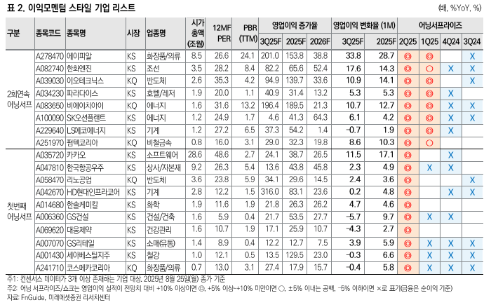  9월 주식 전략 - 쏠림보다 순환매