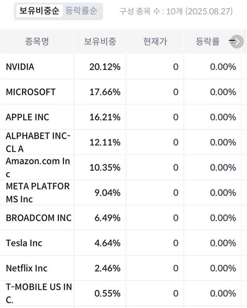 3년은 들고 가야죠! 구글(알파벳) 주가·ETF 주식 전망 현실 분석 : 네이버 블로그