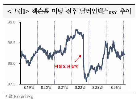  `25년 잭슨홀 미팅의 미 달러화 영향