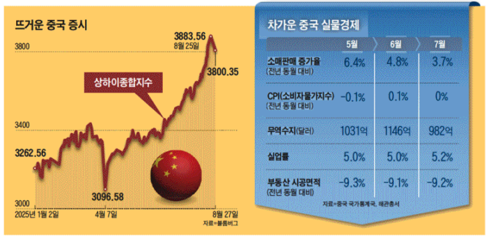 2025. 8. 28 일간지 경제뉴스 브리핑