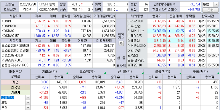  25.08.28 한국 마감