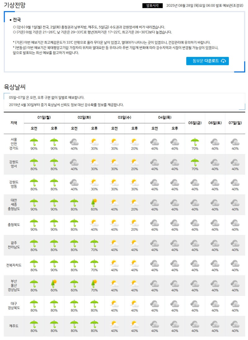 8월 28일(목) 증시캘린더 / 해외마감시황 : 네이버 블로그