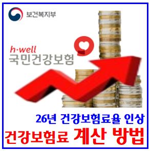  2026년 건강보험료율 인상 (ft. 직장지역가입자 계산방법) : 보수월액, 산정소득기준, 부과점수당금액, 최고한도, 상하한액, 본인부담상한제, 초과의료비환급