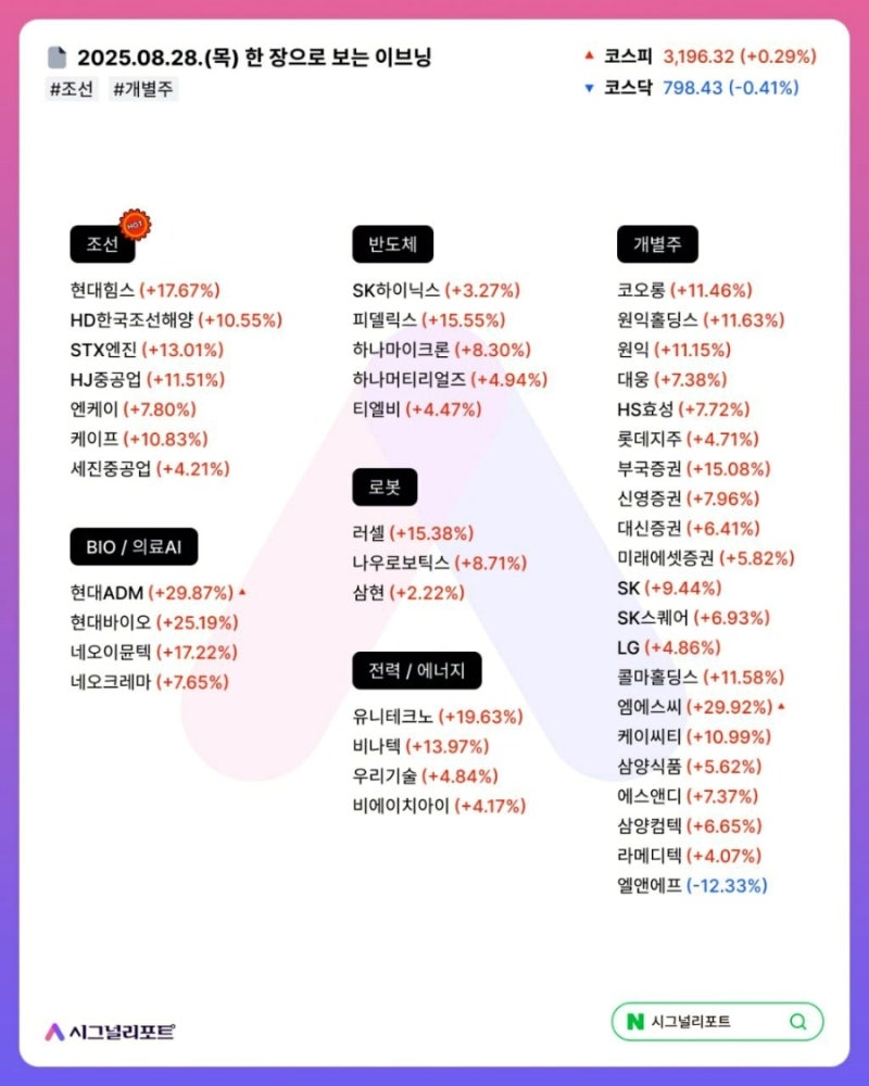 8,29 오늘의증시 주도섹터,돈이되는 종목 : 네이버 블로그