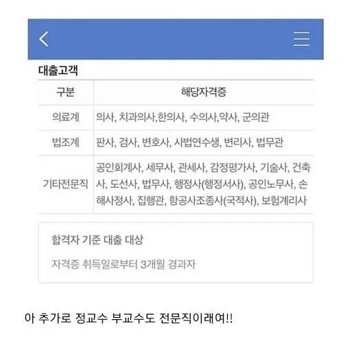  은행에서 인정하는 전문직