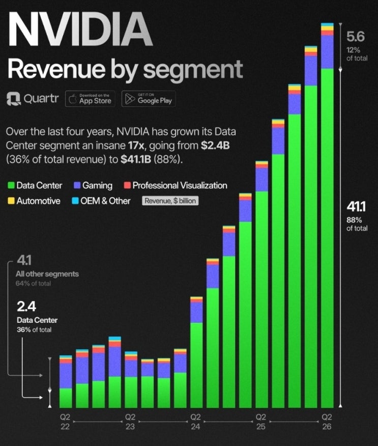  엔비디아(NVDA) : 25.2분기 실적발표