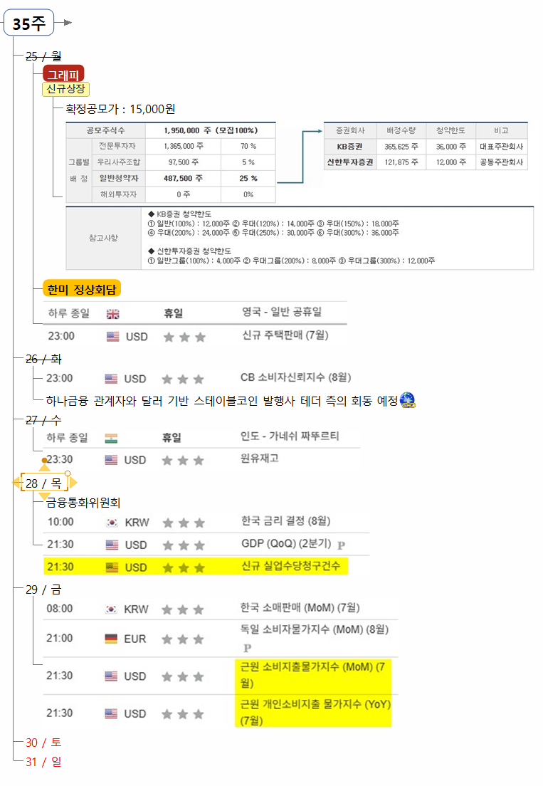 8월 28일(목) 증시캘린더 / 해외마감시황 : 네이버 블로그