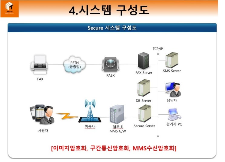  아직도 팩스를 쓰시나요?