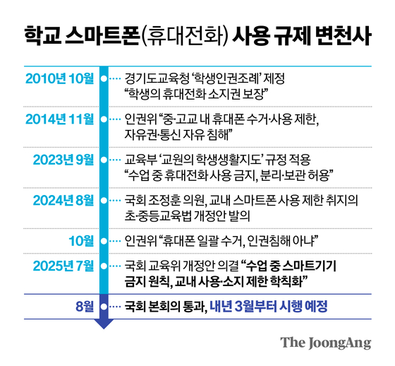  학교에서 스마트폰 금지! 초중고 학생들, 내년부터 수업 중 폰 못 쓴다?