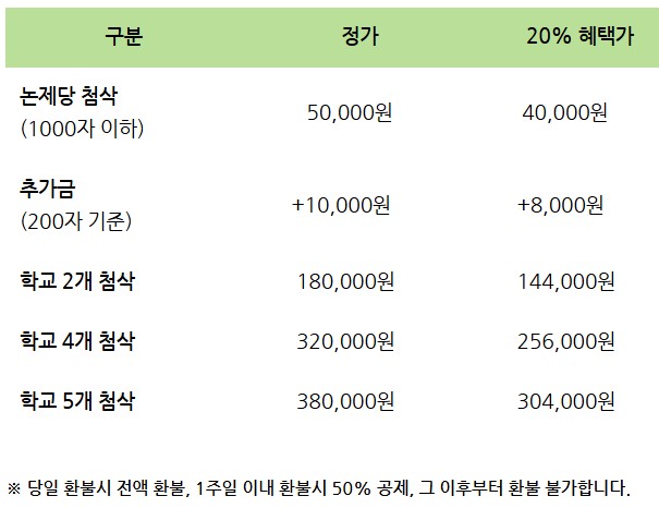  2026 수험생 부모님 필독! 대입 논술 첨삭 가격 ︎ 서비스 총정리