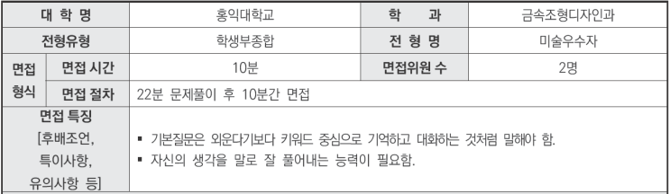  2024학년도 홍익대학교 금속조형디자인과 학생부종합 미술우수자전형 면접 기출 문제[창현고2국어영어학원]