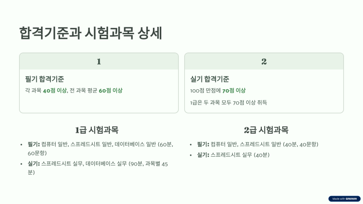  컴퓨터활용능력 시험과목 & 합격기준! 과락 주의해야 하는 이유