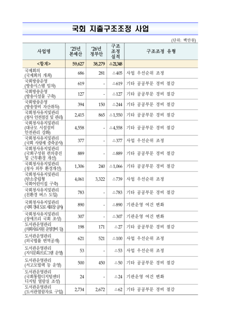 <b>우원식 의장</b>, 임진강 도보 생명순례 참여 / 제429회 국회... 