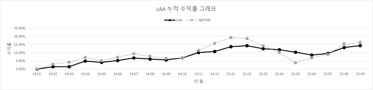  25년 9월 (MAG Proj.)