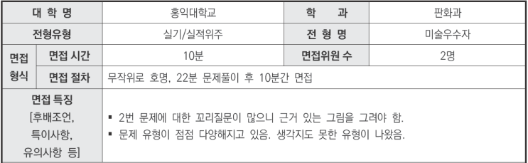  2024학년도 홍익대학교 판화과 실기/실적위주 미술우수자전형 면접 기출 문제[수원생기부비교과컨설팅]
