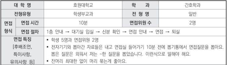  2024학년도 호원대학교 간호학과 학생부교과 일반전형 면접 기출 문제[수원수시대입면접학원]