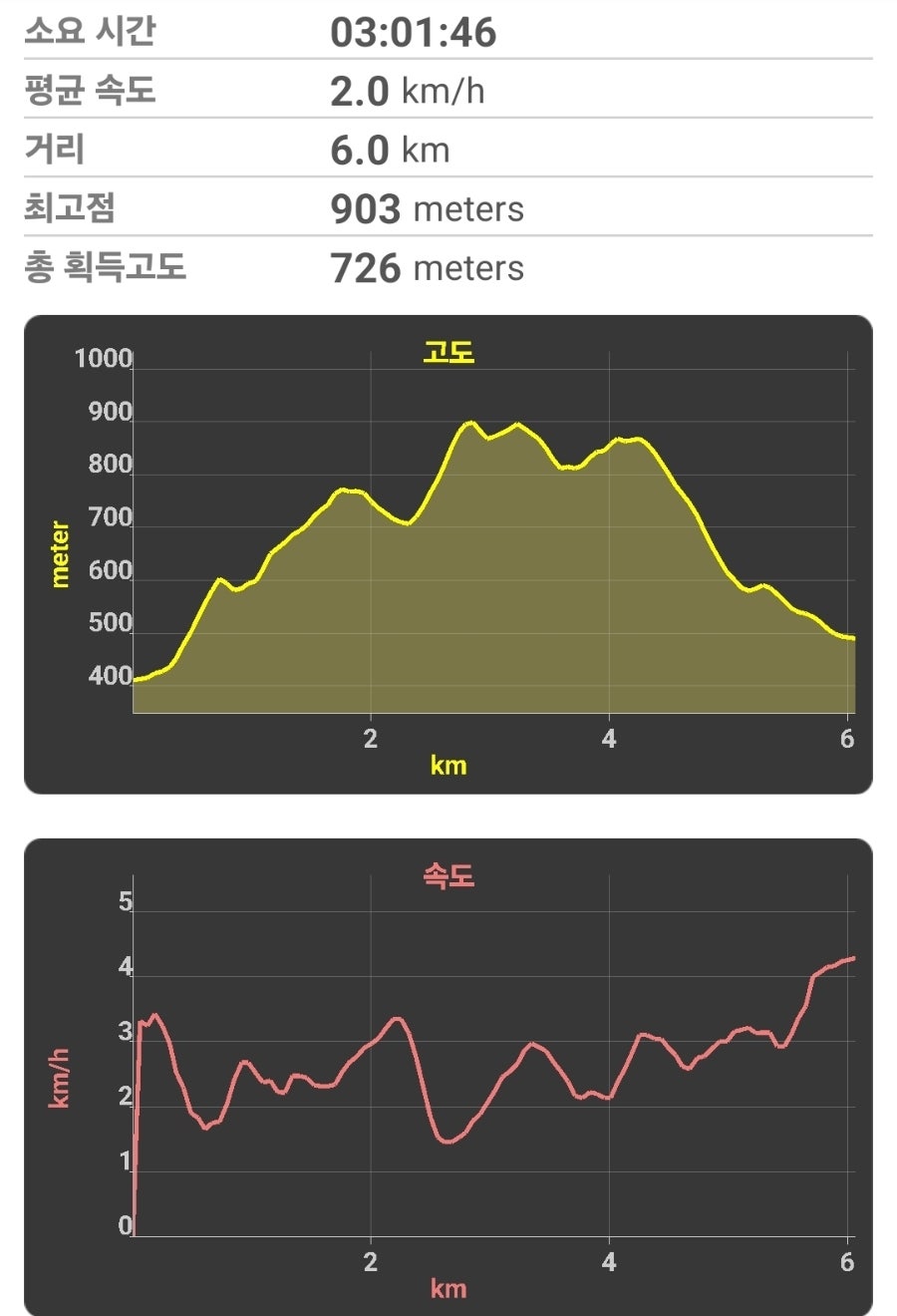 가재골 사진 3