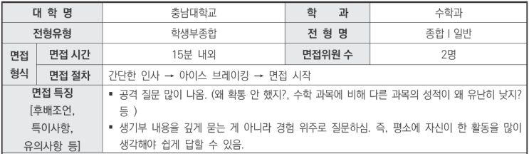  2024학년도 충남대학교 수학과 학생부종합Ⅰ일반전형 면접 기출 문제[우만동CMA수시면접학원]