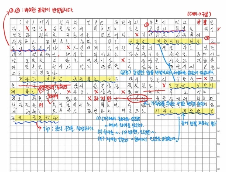  경기대 기출 논술 첨삭 사례, 동어 반복 습관 교정법