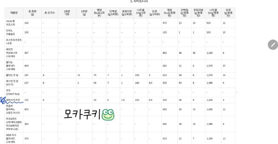 도미노피자 과천점 사진 4