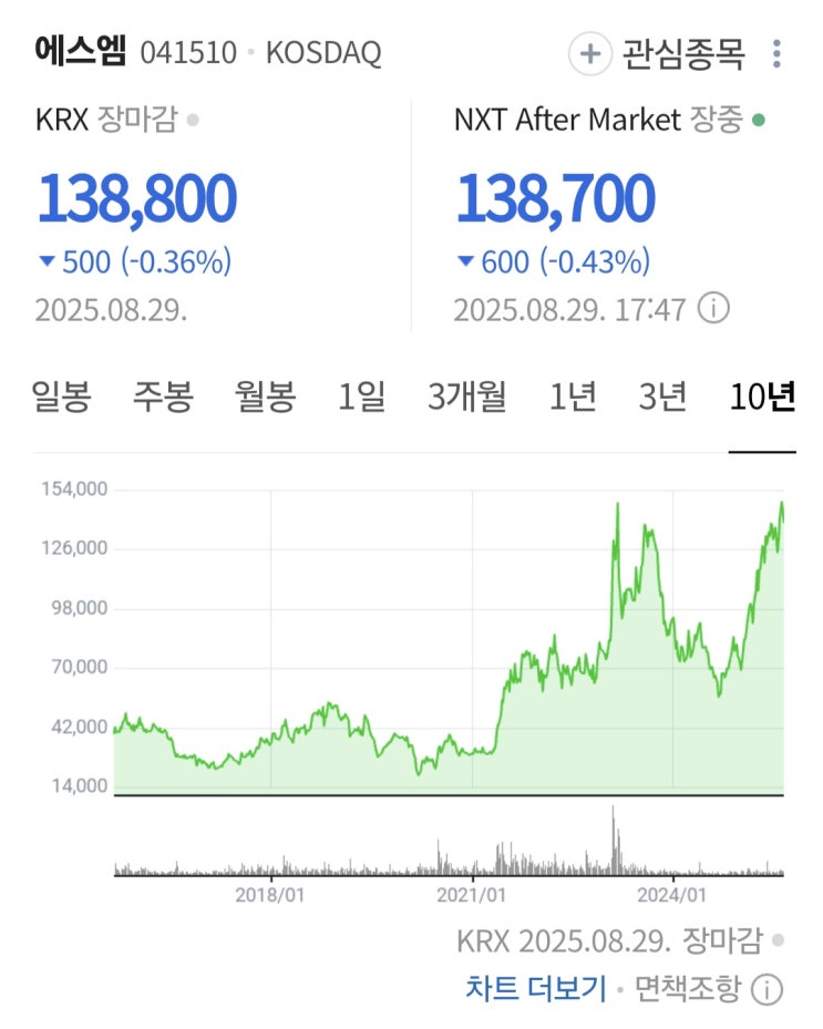 카카오 <b>김범수 징역 15년 구형</b> / SM엔터테인먼트 시세조종... 