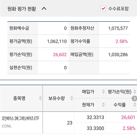  미국 ETF CONL 투자 후기｜단타로 얻은 수익 공개