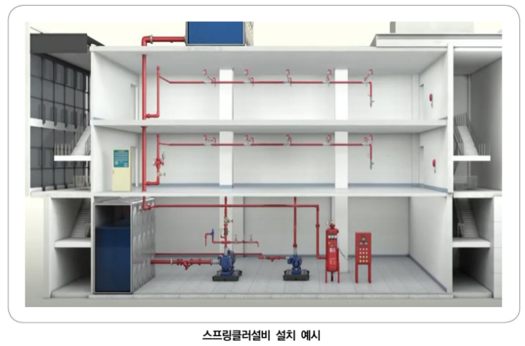 스프링클러설비