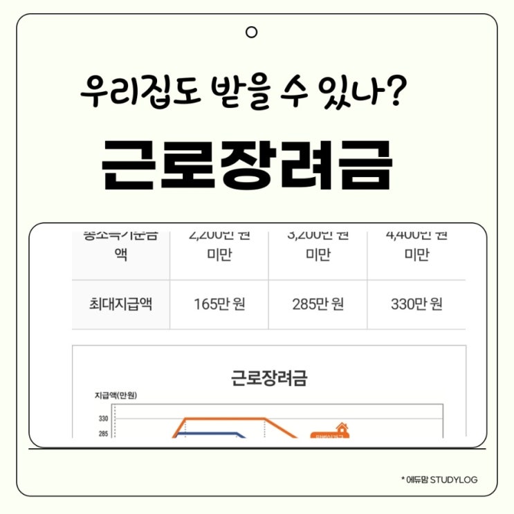 <b>근로장려금 신청방법</b>  대상과 지급일은 언제?