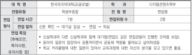  2024학년도 한국외국어대학교(글로벌) 디지털콘텐츠학부 학생부종합 면접형 전형 면접 기출 문제[수원수시대입면접학원]