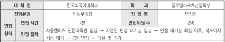  2024학년도 한국외국어대학교 글로벌스포츠산업학부 학생부종합 면접형 전형 면접 기출 문제[수원생기부비교과컨설팅]