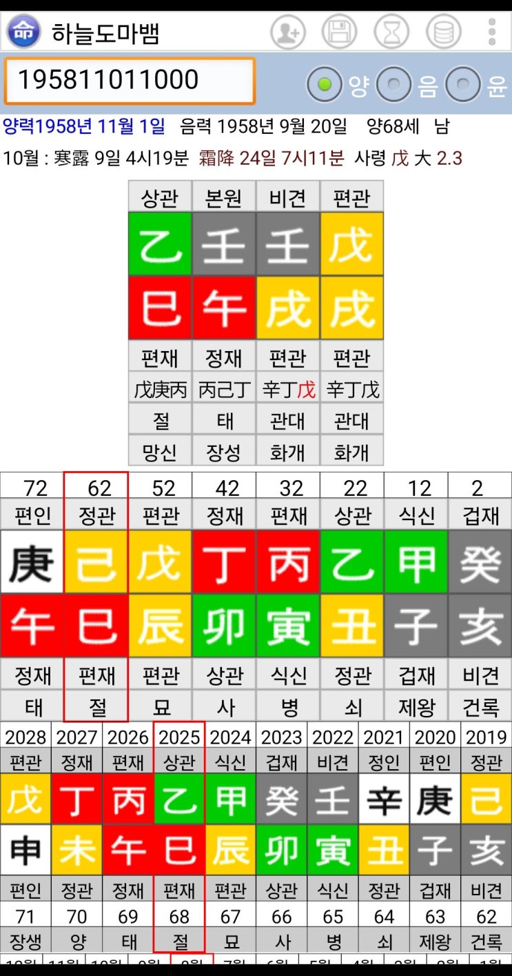 올해는 우승각? <b>한화</b> <b>김경문</b>감독 사주