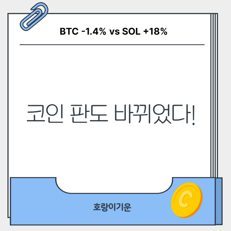 비트코인 약세, 이더리움·<b>솔라나 강세</b>…세일러 모델 흔들리나?