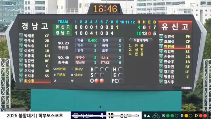 진격의 거인 <b>경남고</b>, <b>봉황대기 우승</b> 간다