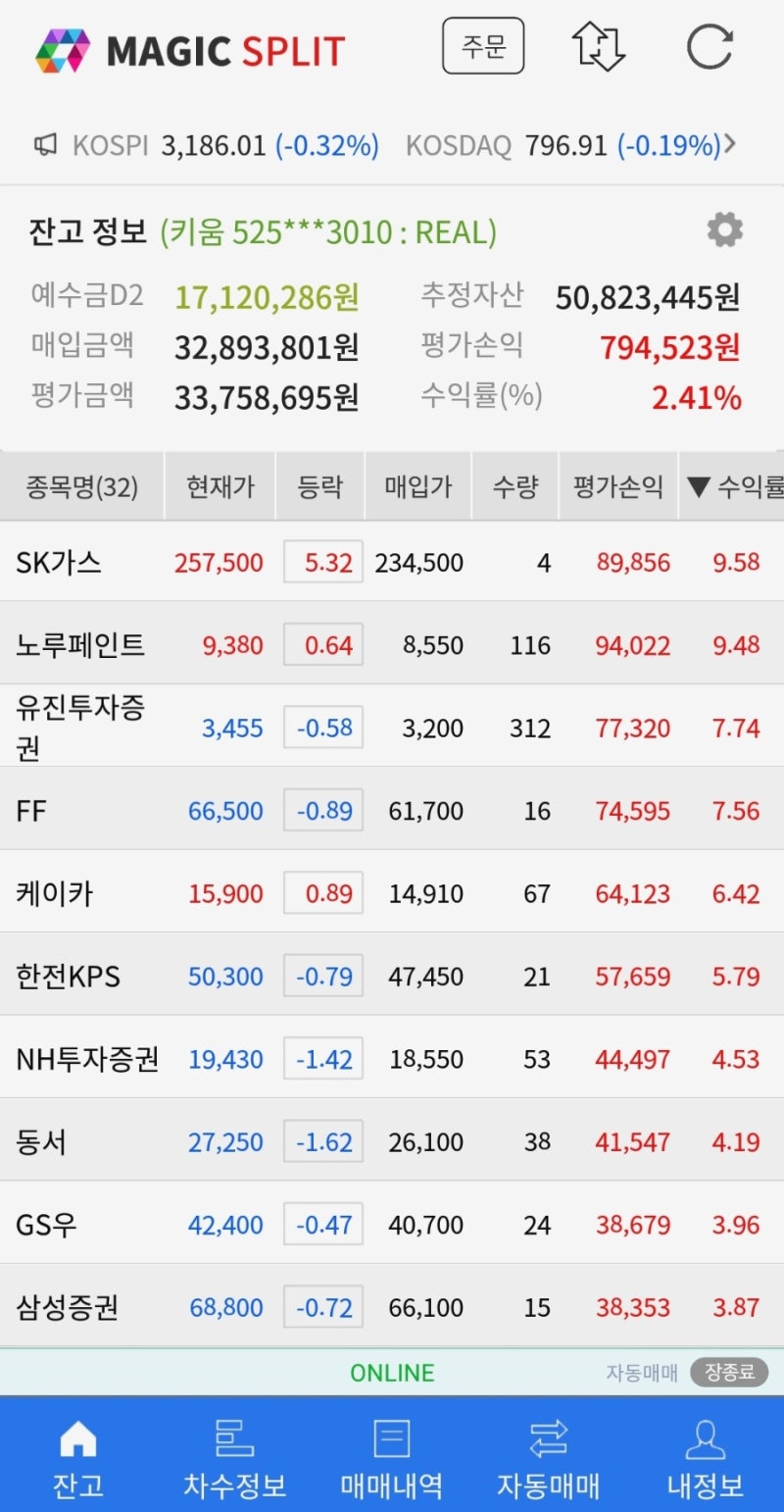 주식 투자, 어렵지 않아요. : 네이버 블로그