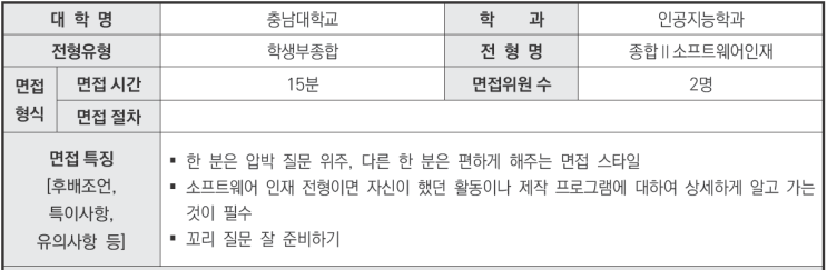  2024학년도 충남대학교 인공지능학과 학생부종합Ⅱ 소프트웨어인재전형 면접 기출 문제[수원학생부종합면접학원]
